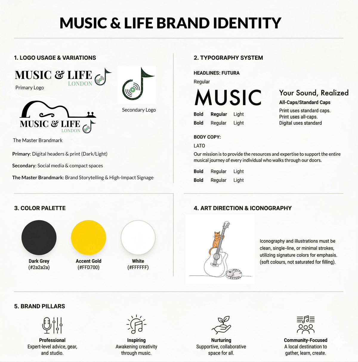 Brand Identity